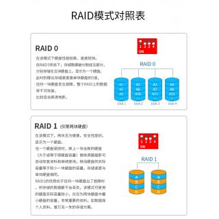 硬盘RAID模式对照表